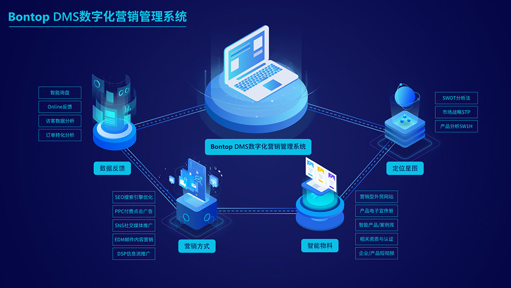 外贸网站建设